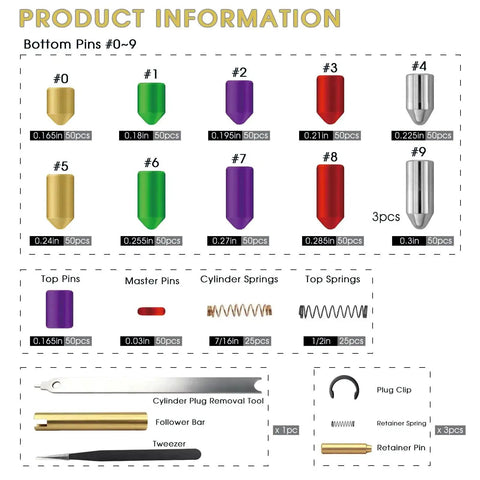 Diagram of Universal Rekeying Kit For Schlage Locks All In One Pinning Kit with pins, springs, and tools shown.
