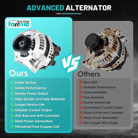 Comparison of new 13980 Direct-Fit Car Alternator Replacement and old alternator highlighting features and benefits.