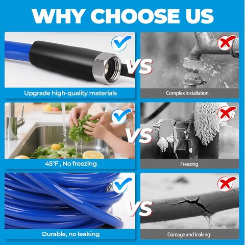 30ft heated RV water hose with anti-freeze to -45°F; collage shows hose end connector, faucet spray, vegetables washing, blue coil, frozen pipe