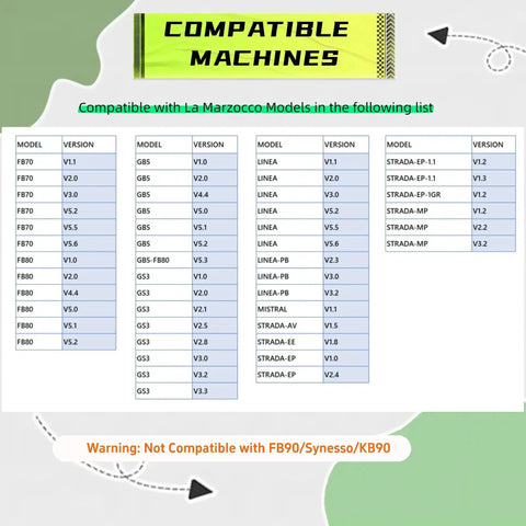 Compatibility chart for Conical Group Head Gasket Seal For La Marzocco Espresso Machines Strada MP Linea PB GS3 FB70 FB80 GB3 GB5.