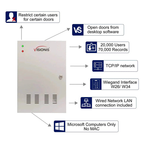 Four Door Pro Grade Access Control Panel With TCP IP Wiegand, metal enclosure, 20,000 user capacity, office and facility security.