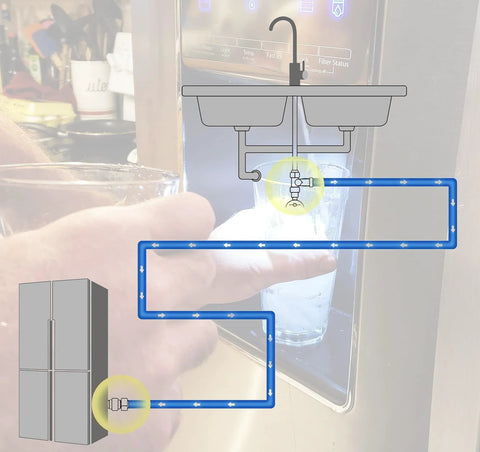 Refrigerator water line kit with 12 ft stainless braided hose and 1/4 inch compression fittings for ice maker.