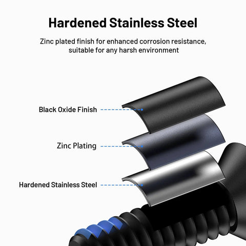 Cross-section of Nine Piece Red Dot Mounting Screw Set With Blue Thread Locker showing black oxide, zinc plating, and stainless steel layers.