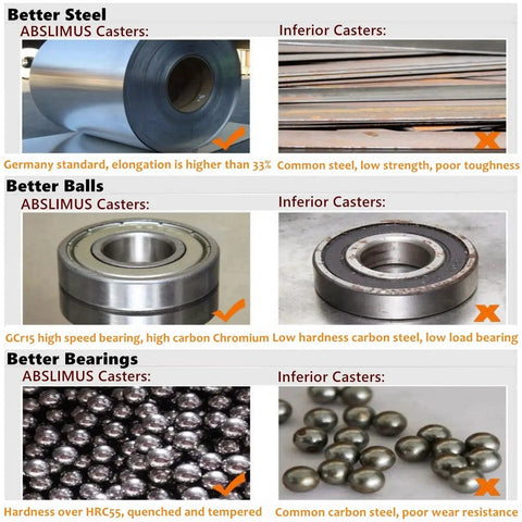 Comparison of components in Heavy Duty 2 Inch Caster Wheels Set Of 4 with Brake For 800lb Load, featuring superior quality ABSLIMUS steel, bearings, and balls.