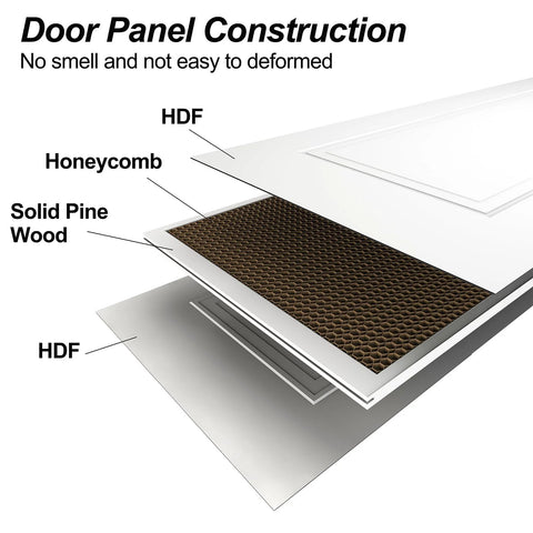 Cutaway view of 36x84 Sliding Barn Door Kit showing HDF layers, honeycomb interior, and solid pine wood for modern rustic homes.
