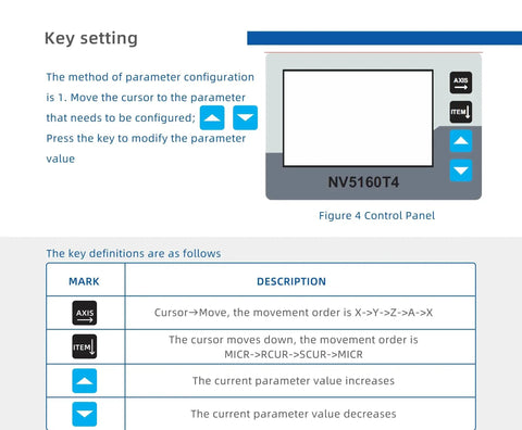 Control panel diagram for 4 Axis CNC Stepper Driver NV5160T4 With Pulse And Direction Control For Nema 23 24 And 34 Motors