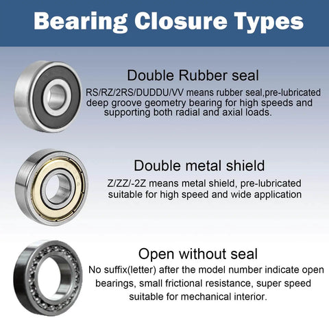 Bearing closure types: double rubber seal, double metal shield, open without seal; for 36-Piece Ball Bearing Kit use.