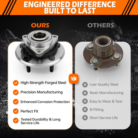 Image showing a high-strength forged steel front wheel bearing and hub assembly for Ram 1500 2012 2018 and Ram 1500 Classic 2019 2022 vs old rusted hub.