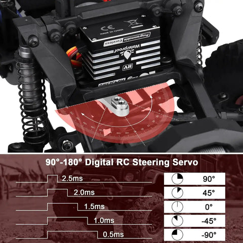 Waterproof 45Kg/cm Coreless HV RC Servo with full metal gear mounted in crawler, showing 180 degree steering capabilities.