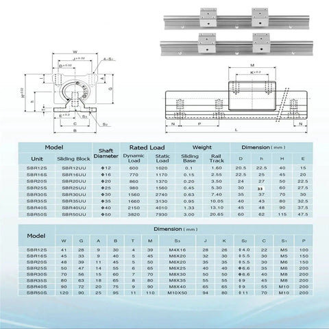 Diagram and specifications for Beefed Up Linear Rail Kit 1500mm SBR16 Fully Supported With 4 SBR16UU Blocks and Rings.