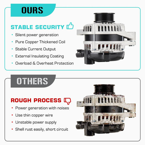 Plug And Play No Fuss Heavy Duty Alternator Replacement Fits Honda 3.5L Odyssey 2008 2009 2010 Pilot Ridgeline 2009 2011 comparison
