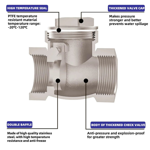3/4 in NPT horizontal stainless steel swing check valve, non-return, for oil, water, gas, air