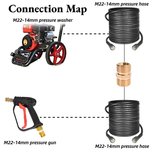 Connection map of Beefy Solid Brass M22 14mm Pressure Washer Coupler from 14mm male thread to male fitting hose, 4500 PSI 2-pack