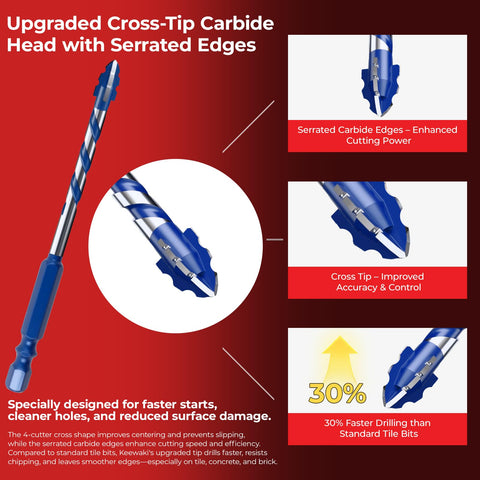 Cross-Tip Carbide Masonry Drill Bit Set, 10-Piece from 5/32 to 1/2 Inch, versatile for tile concrete brick and wood, hex shank.