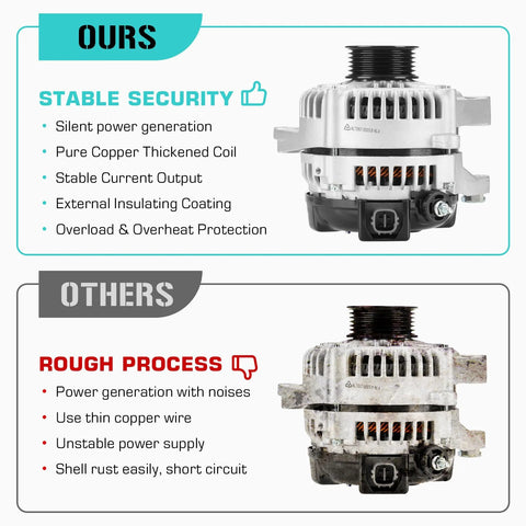 Comparison of Beefed-Up Alternator 3.3L 130Amp 12V for Toyota Highlander 2004 2005 2006 2007 Sienna 2004 2006 and Lexus RX330 2004 2006 with other alternator