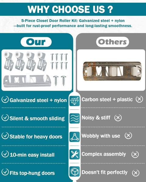 Comparison chart of Sliding Closet Door Roller Kit With Track For Top Hung Doors Replacement Set Includes Front And Rear Nylon Wheels.