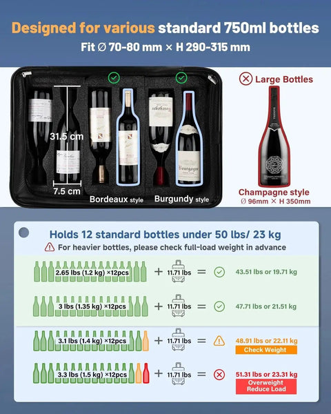 Diagram showing the 12 Bottle Wine Suitcase For Air Travel with removable foam insert fitting various 750ml bottles, weight details included.
