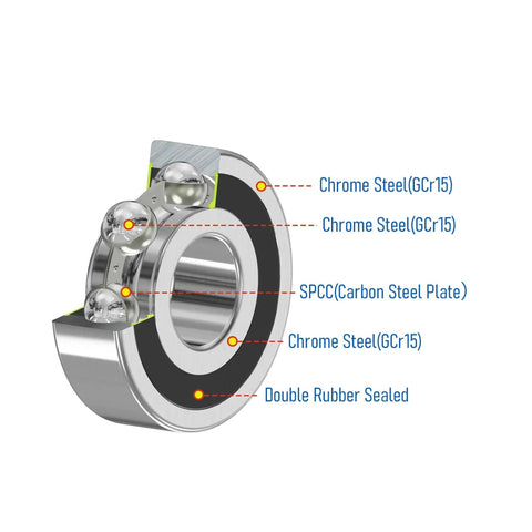 Cross-section of Four Pack Deep Groove Ball Bearings 1614 2RS with chrome steel layers and double rubber sealing, labeled parts.