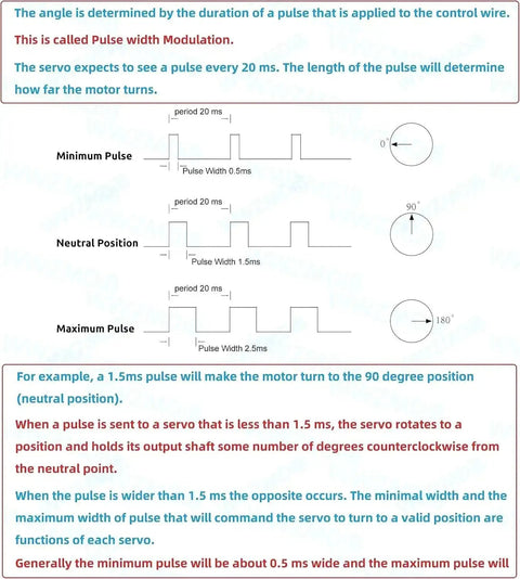 Diagram explaining pulse width modulation for adjusting angles in 3 Pack MG90S Micro Servo Motors 14g Full Metal Gear.
