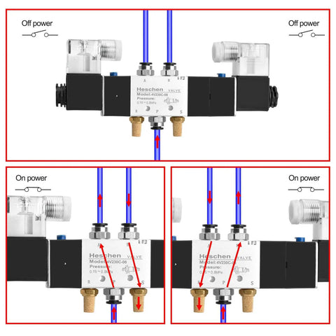 Diagram of Industrial Grade 5 Way 3 Position Internally Piloted Pneumatic Solenoid Valve 4V230-08C, showing on/off states.