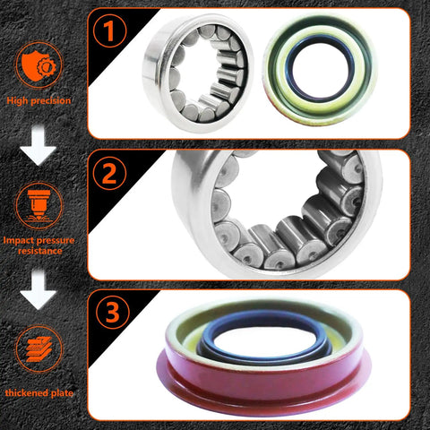 Rear Left And Right Axle Wheel Bearing And Seal Kit For Chevy Blazer Silverado Suburban 1500 And GMC Hummer Isuzu Saab Pickup Trucks, Premium Heavy Duty Replacement With Durable Bearings And Seals For Long Lasting Performance product image showing bearings and seals details.