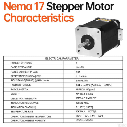 Image showing Nema 17 Stepper Motor with specifications table highlighting features like 0.84Nm torque, 1.8 degree step angle.