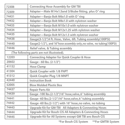 List of components for Deluxe Fuel Injection Pressure Tester Kit With Dual Dial Gauge 0 To 140 PSI.