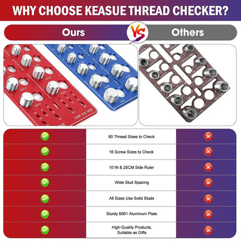 Comparison of 76 Piece Thread Checker Gauge Set Featuring 34 Standard And 26 Metric Thread Sizes Plus 16 Screw Size Gauges Aluminum Plate