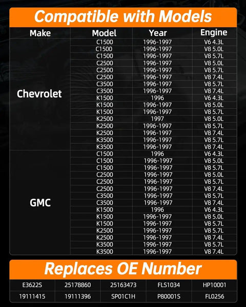 Compatibility chart for Electric Fuel Pump Module Assembly For 1996 1997 Chevy And GMC Pickup Trucks with V6 and V8 engines