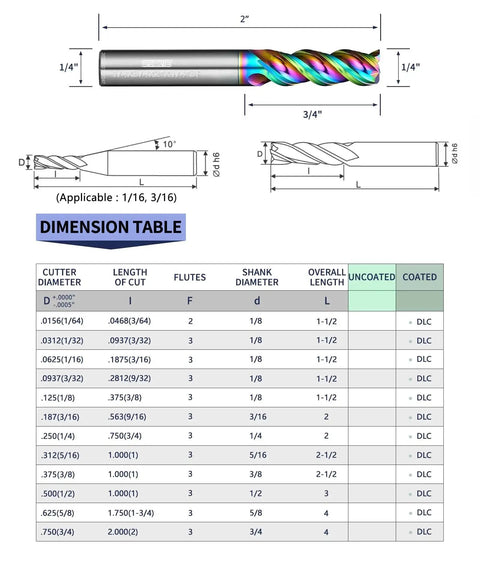 Diamond-Like Coated Square End Mill Set with dimension table for aluminum copper magnesium alloys and composites