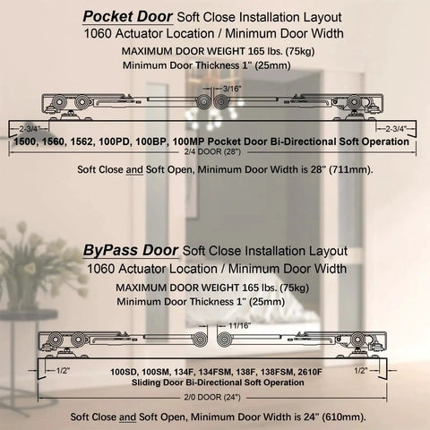 Diagram showing Bi-Directional Soft Close Sliding Pocket Door Rollers Kit With 1 Inch Ball Bearing Wheels installation.