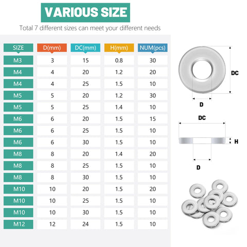 304 stainless steel flat washers set, 225 pcs in 15 sizes (M3–M12), fender washers for screws