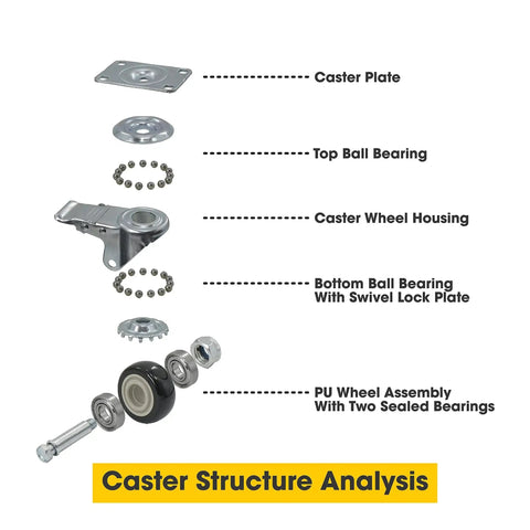 Detailed view of caster structure for Heavy-Duty Plastic Drum Dolly For 30 And 55 Gallon Drums, 900 Lb Capacity, showing components.