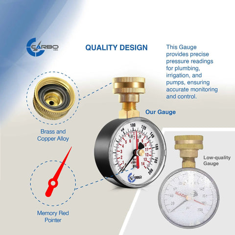 CARBO 2-1/2 inch water pressure test gauge with brass connector, 0–200 PSI, red max pointer, 3/4 inch female hose thread.