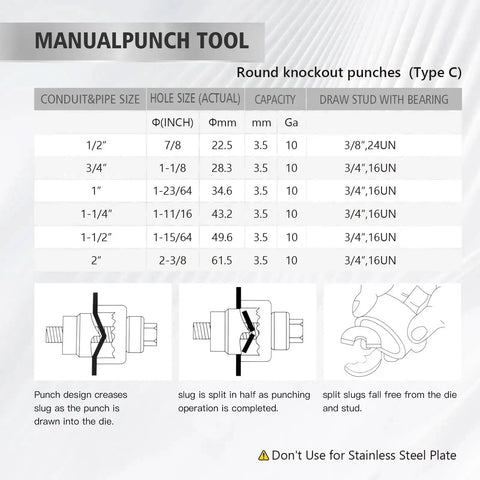 Ratchet Knockout Hole Punch Driver Kit Workhorse guide for round knockout punches with sizes and instructions, not for stainless steel.