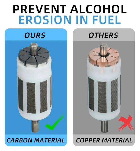 Comparison of carbon versus copper material fuel pump components for alcohol erosion prevention in BeefedUp Fuel Pump Assembly For Honda TRX Foreman Rubicon Rancher 420 And 500 ATVs 2014-2024 Direct Fit Replacement With OEM 16700HR3A21 Compatible With TRX500FE TRX500FM 2014-2019 And TRX520FE TRX520FM 2020-2024