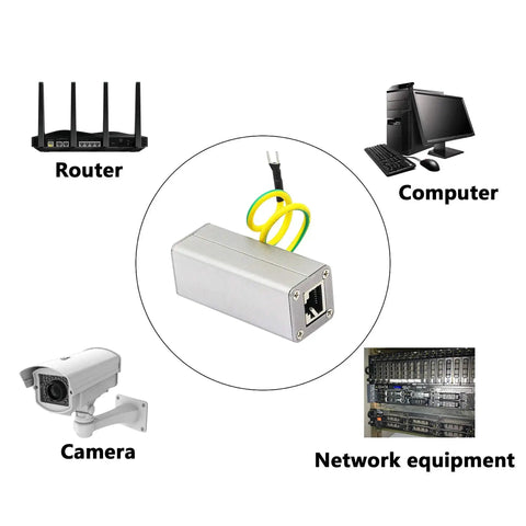 Diagram showing RJ45 Ethernet Outdoor Rugged Surge Protector for PoE Cameras and Switches Grounded SPD Protection Device in use.