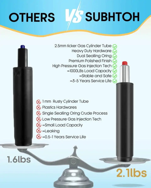 Comparison of gas lift cylinders, featuring heavy duty Universal Size Chair Cylinder Replacement, 4 Inch Stroke versus standard model.