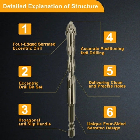 Detailed structure diagram of 5 Piece 4 Tooth Eccentric Drill Bit Set for Concrete Glass Cast Iron Tile Wood and Metal Heavy Duty