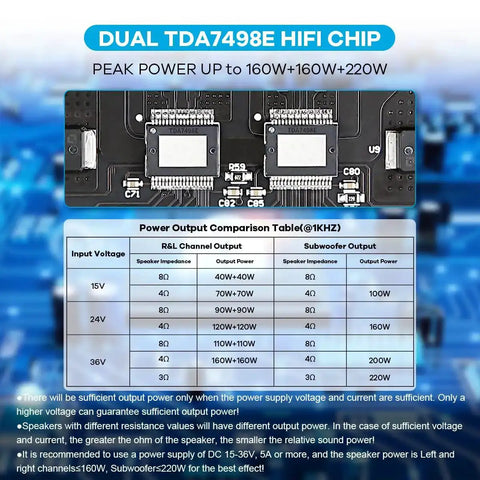 Diagram of TDA7498E module with power output table for 2.1 Channel Bluetooth Amplifier Board, showing input voltage and output details.