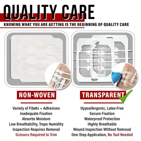 Comparison of non-woven and transparent wound closures from Zip Stitch Wound Closure Kit For Quick Sterile Suture Free Healing Of Cuts.