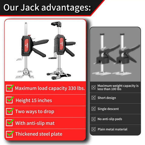 Stainless Steel Arm Jack 2 Pack With Dual Speed Descent For Cabinet Installations, features highlighted and compared with competitor.