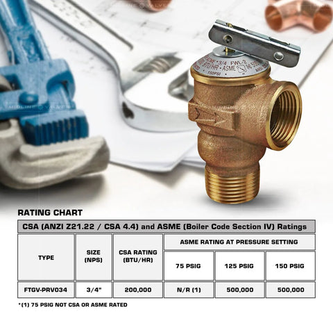 Brass pressure relief valve for tankless water heater, 3/4 in FIP x MIP, forged brass, by Amazon