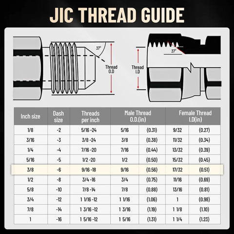 JIC thread guide diagram for hydraulic quick-connects; shows 1/2" body size and 3/8" JIC male thread.