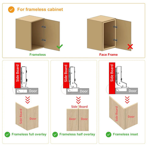 Soft Close Cabinet Hinges By Chibery 50 Pack Full Overlay Easy Install Three Quarter Inch Clip On Plate 105 Degree Black Frameless European Concealed Hinge For Kitchen Cabinets Wardrobes And Bookcases diagram showing cabinet compatibility and hinge types.