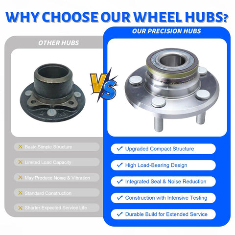Comparison of other hubs with Front Wheel Bearing Hub Assembly 2x 513224 for Chrysler, Dodge, Magnum, Charger with 5 lug design