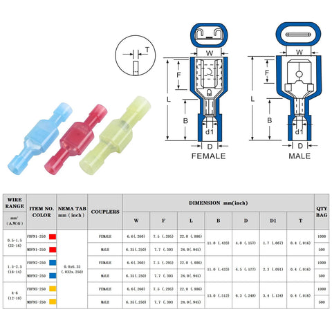 XHF nylon insulated female spade connectors for 16–14 AWG, blue, red, and yellow, 100 pcs, Amazon