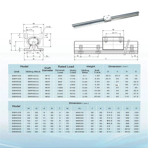 Technical diagram and specifications for Spliced SBR20 Linear Rail Kit 3000mm For DIY CNC Routers Lathes Mills With 8 SBR20UU Carriage Blocks