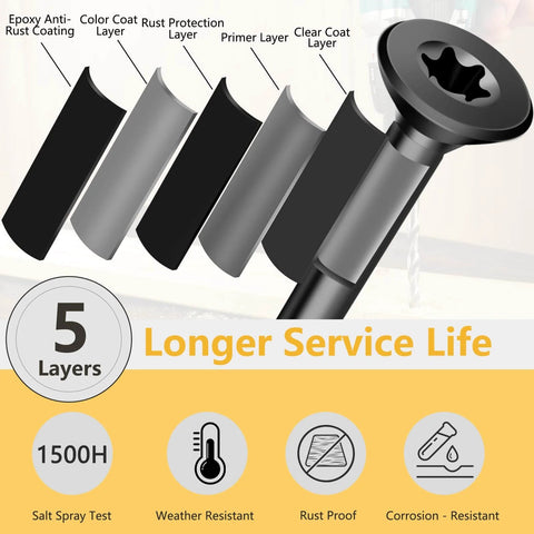 Deck Screws One And A Half Inch Size Eight Wood Screws 300 PC Set Black Epoxy Coated Anti Rust Exterior Decking Screws Layer Diagram