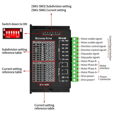 Diagram of 2 Pack TB6600 Stepper Motor Driver Controller for Nema 17 23 14 CNC Machines with wiring and settings table.